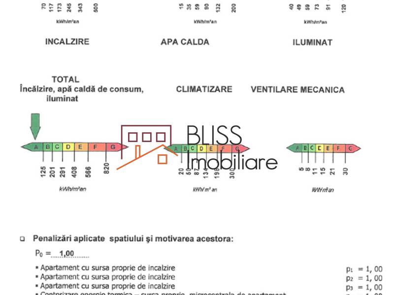 Apartament 2 Camere Mobilat, Parcare – Grand Kristal Berceni | Bliss Imobiliare / Photo 26 - BLISS Imobiliare
