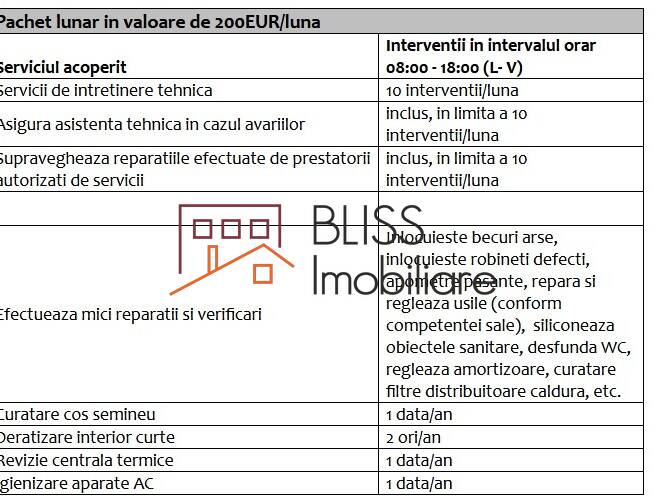 Vila de Inchiriat Iancu Nicolae | Pipera - 9 Camere - ID:86288 | Bliss Imobiliare / Photo 19 - BLISS Imobiliare